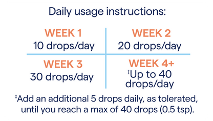 ConcenTrace® Notaen Mineral Drops